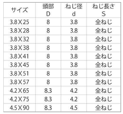ステンレス SUSXM7(+) コーススレッド ラッパ (全ねじ)(輸入品)の寸法表