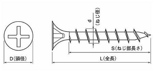 ステンレス SUSXM7(+) コーススレッド ラッパ (全ねじ)(輸入品)の寸法図