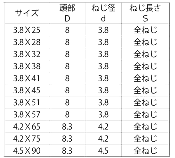 ステンレス SUSXM7(+) コーススレッド ラッパ (全ねじ)(小袋入)(輸入品)の寸法表