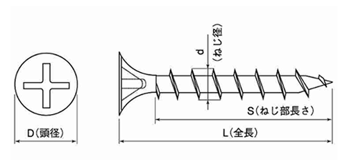 ステンレス SUSXM7(+) コーススレッド ラッパ (全ねじ)(小袋入)(輸入品)の寸法図