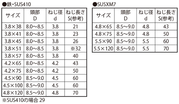 ステンレス SUSXM7(+) コーススレッド ラッパ (半ねじ)(輸入品)の寸法表