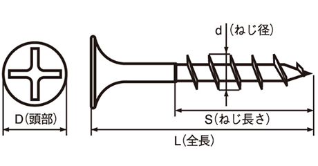 ステンレス SUSXM7(+) コーススレッド ラッパ (半ねじ)(輸入品)の寸法図
