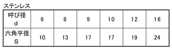 ステンレス 六角コーチスクリュー (輸入品)の寸法表