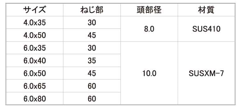 ステンレスSUSXM7 ヒットビス(皿頭) パック入(ALC用)の寸法表