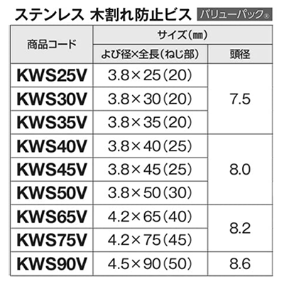 ステンレス SUS305J1 (+) 木割れ防止ビス (パック入り)(若井産業)の寸法表