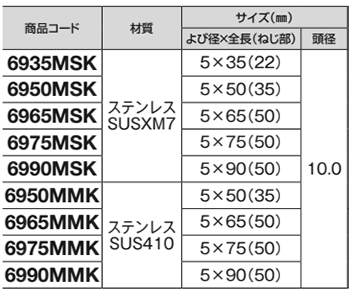 ステンレスSUSXM7 木下地用 トラス頭 ハイ＆ロー(ねじ単品)(若井産業)の寸法表