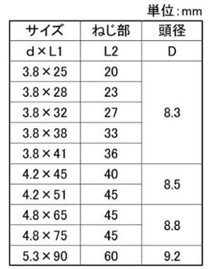 ステンレスSUS305J1(+)堅木コース (パック)(耐防錆・高強度)(若井産業)の寸法表