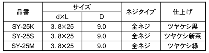ステンレス SUSXM7(+) 着色役物ビス (板金用・SY)(山喜産業)の寸法表