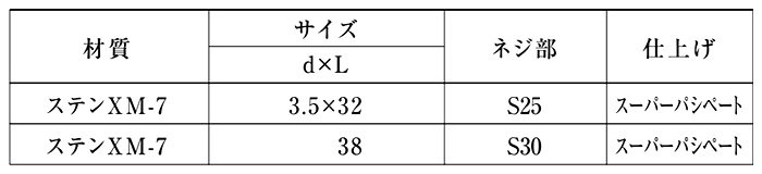ステンレス SUSXM7(+) 樋受ビス (釘穴用)の寸法表
