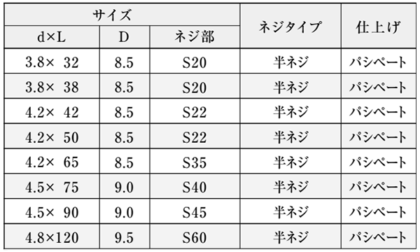 ステンレス SUSXM7(+) ノーリツネジ 皿頭(高低、先割れ) (一般金物用)の寸法表