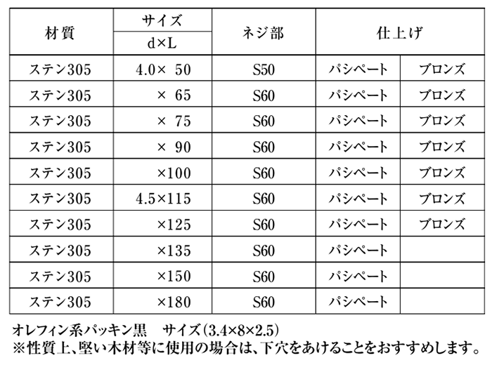 ステンレス SUS305(+) 瓦補強ビス(オレフィン系黒パッキン付)の寸法表