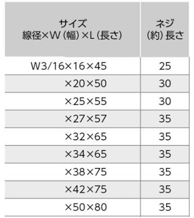 ステンレスSUS304 完全パイプボルト(W3/16) シーリングパッキンセット(ねじ径xW(幅)xL(長さ)(山喜産業)の寸法表