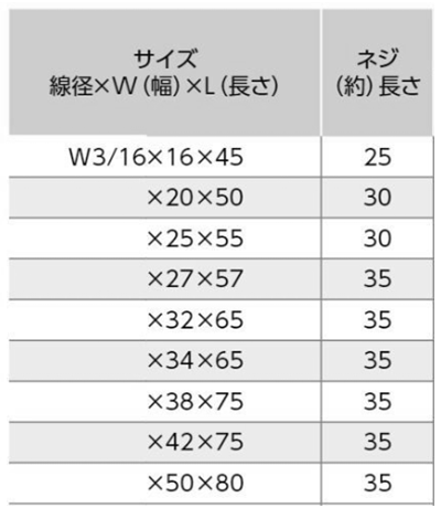 ステンレスSUS304 完全パイプボルト(W3/16) 黒フェルトセット(ねじ径xW(幅)xL(長さ)(山喜産業)の寸法表