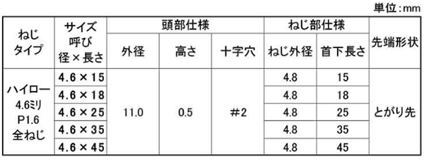 ステンレス SUS410(+) ハイロー平サラ (頭部φ11x0.5H)(全ねじ)(JPF製)の寸法表