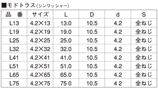 ステンレス SUS410(+)軽天ビス(ドライウォール)モドトラスの寸法表