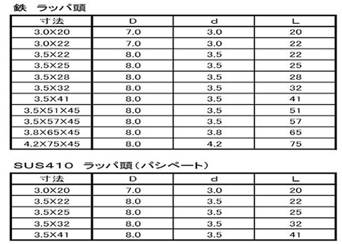 ステンレス SUS410 (+)KM 軽天ラッパ (D8)(ケーエム精工)の寸法表