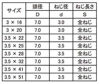 ステンレス SUS410(+)軽天ビス フレキ(ドライウォール・ワンタッチ)の寸法表