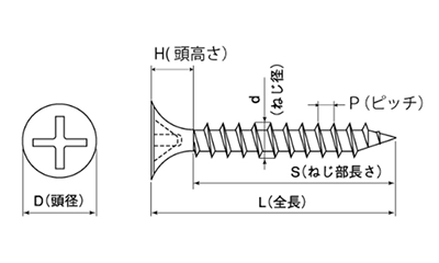 ステンレス SUS410(+)ヤマヒロ 軽天ビス ラッパの寸法図