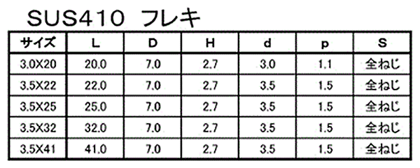 ステンレス SUS410(+)ヤマヒロ 軽天ビス フレキの寸法表
