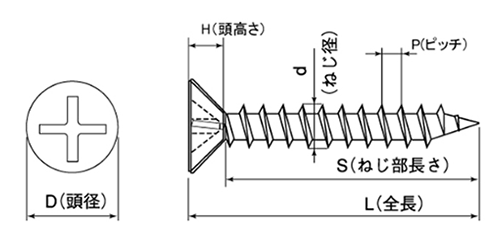 ステンレス SUS410(+)ヤマヒロ 軽天ビス フレキの寸法図