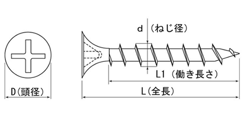 ステンレス SUS410(+)コーススレッド ラッパ (ケーエム精工)の寸法図