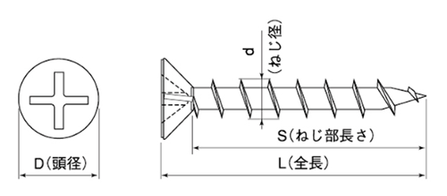 ステンレス SUS410(+)コーススレッドフレキの寸法図