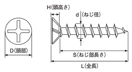 ステンレス SUS410(+)ヤマヒロ コーススレッド フレキ(SW-Fタイプ)の寸法図