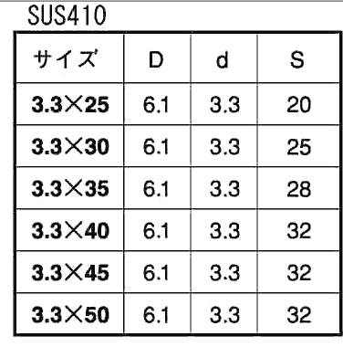 ステンレス SUS410(+)タピックス スリムの寸法表