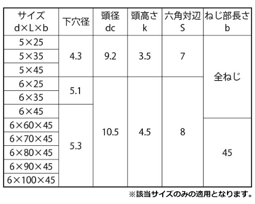 ステンレスSUS410 ファムコン(-)HEX(六角頭)の寸法表
