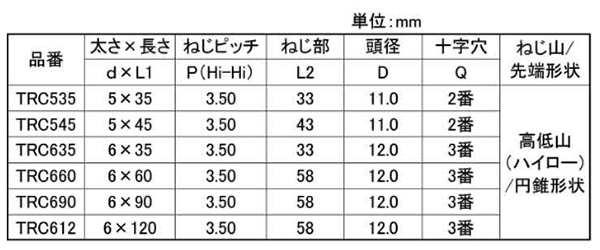 ステンレスSUS410 平頭 LIVE RCティーワッシャー(北村精工)の寸法表