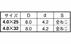 ステンレス SUS410 ビスコン(+)ナベ頭 (コンクリート用ビス)の寸法表