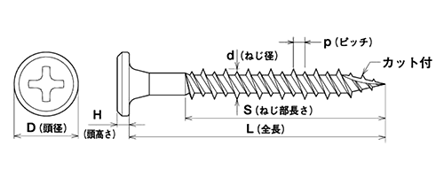 ステンレス SUS410(+)フラットトラスハイローカット付(ヤマヒロ)の寸法図