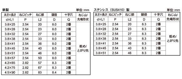 ステンレス SUS410(+)LIVE コーススレッド ラッパ(全ねじ)(北村精工品)の寸法表