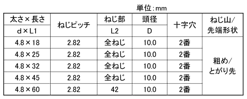 ステンレス SUS410(+)ティーワッシャーコース(薄平頭)(北村精工品)の寸法表