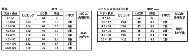 ステンレス SUS410 LIVE コーススレッド(半ねじ)(北村精工品)の寸法表