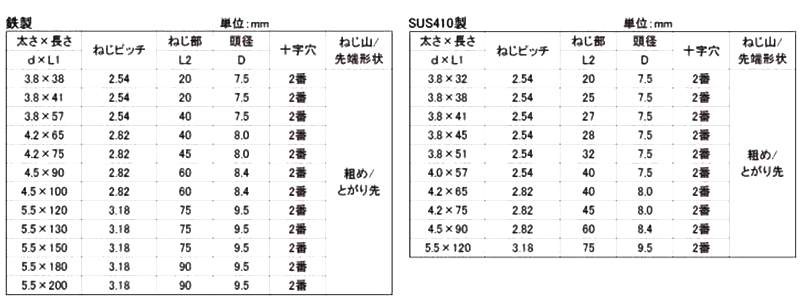 ステンレス SUS410(+)LIVE コーススレッドフレキ (半ねじ)(北村精工品)の寸法表
