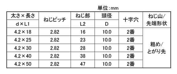 ステンレス SUS410(+)LIVE 板金野地ビス(北村精工品)の寸法表