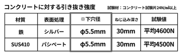 ステンレスSUS410 LIVE (+)RC樋ビス(コンクリート用 トラス頭ねじ)(北村精工品)の寸法表