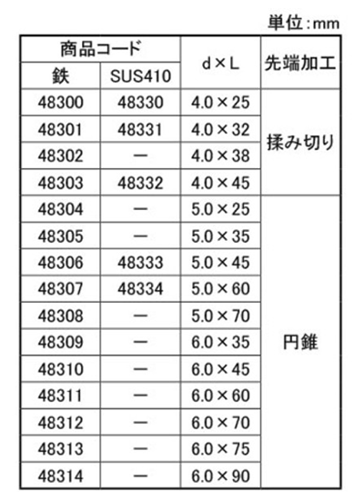 ステンレスSUS410 パワコンビス (+)皿頭 (HC箱)(コンクリートビス)(ダイドーハント)の寸法表