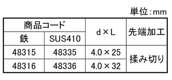 ステンレスSUS410 パワコンビス (+)なべワッシャーヘッド (HC箱)(コンクリートビス)(ダイドーハント)の寸法表