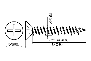 ステンレス SUS410 ファスコン(+)皿頭 (コンクリート用ビス)の寸法図