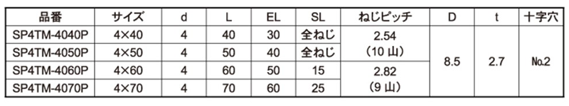 ステンレス SUS410(+)スプーンねじ (トラム頭)(コクブ品)の寸法表