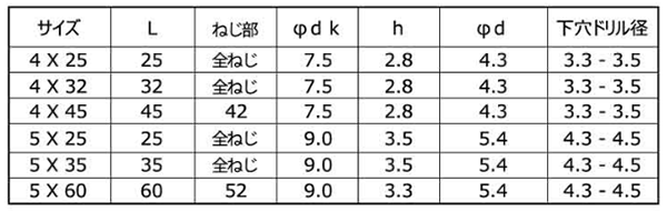 ステンレス SUS410 ピアスコン ナベ頭PAN(コンクリート用ビス)(パック)の寸法表