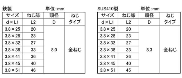 ステンレス SUS410(+)コーススレッド ラッパ(全ねじ)(バリューパック)(若井産業)の寸法表