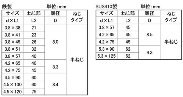 ステンレス SUS410(+)コーススレッド ラッパ(半ねじ)(若井産業)の寸法表