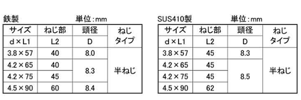 ステンレス SUS410(+)コーススレッド ラッパ(半ねじ)(バリューパック)(若井産業)の寸法表