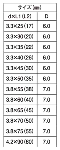ステンレス SUS410(+)スレンダースレッドビス(若井産業)の寸法表