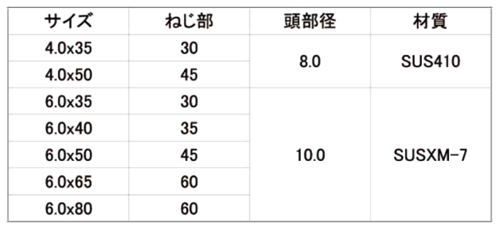 ステンレスSUS410 ヒットビス(皿頭) パック入(ALC用)の寸法表