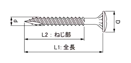 ステンレス SUS410 (+)ニュー雨樋ビス(若井産業)の寸法図