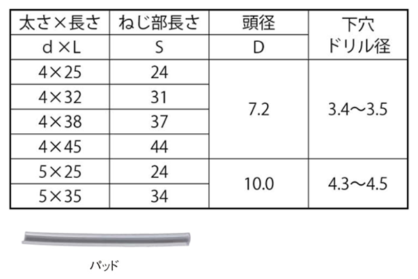 ステンレス SUS410 ビスピタ(+)ナベ頭 (コンクリート用ビス)の寸法表